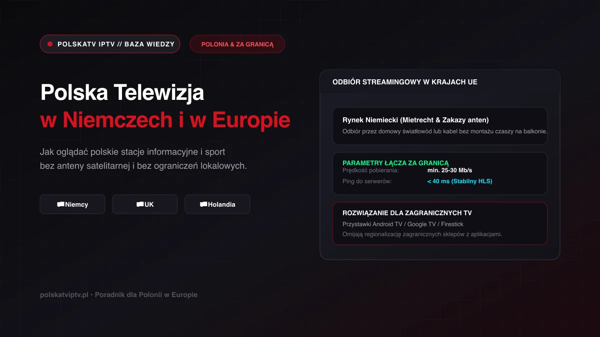 Ekran telewizora z mapą Europy i ikonami urządzeń ilustrujący odbiór polskich stacji telewizyjnych poza krajem