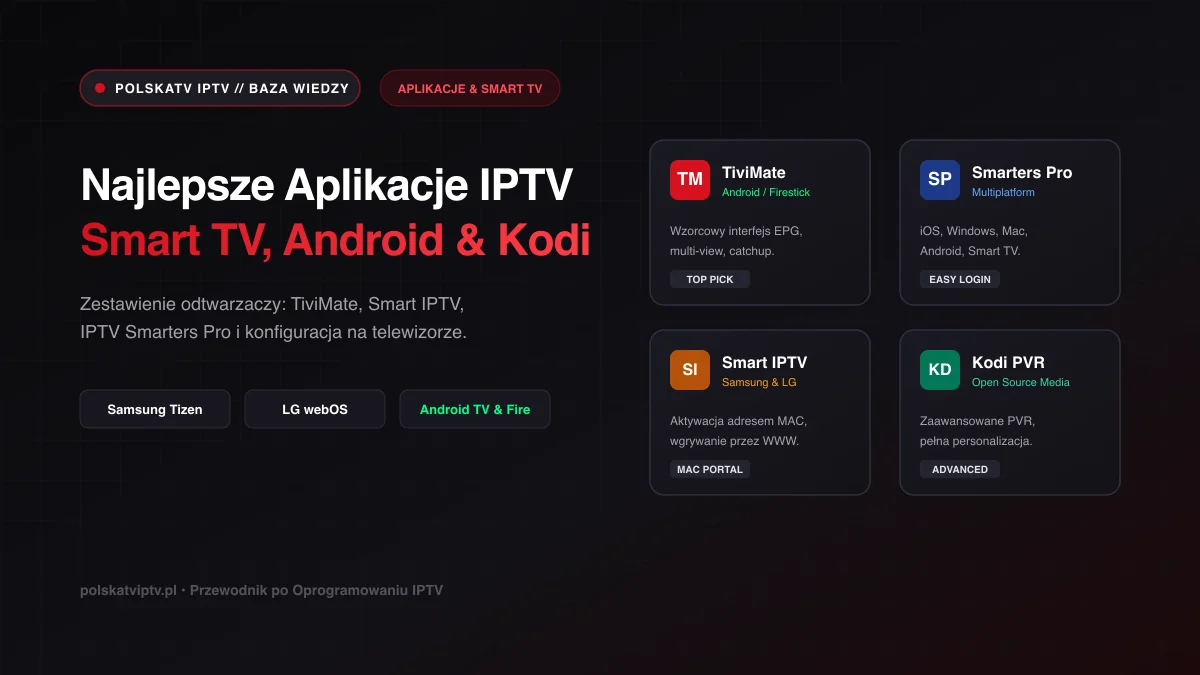 Zestawienie interfejsów graficznych aplikacji TiviMate, Smart IPTV, Smarters Pro oraz Kodi na ekranie telewizora